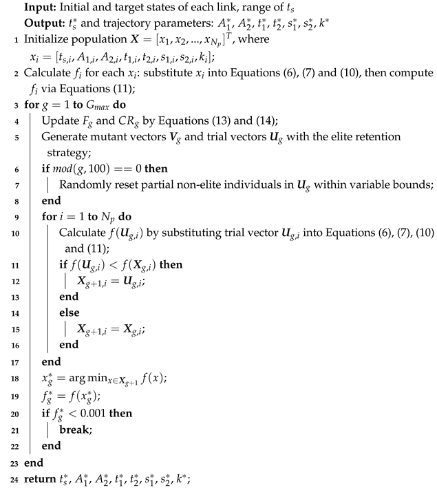 Actuators 15 00221 i001