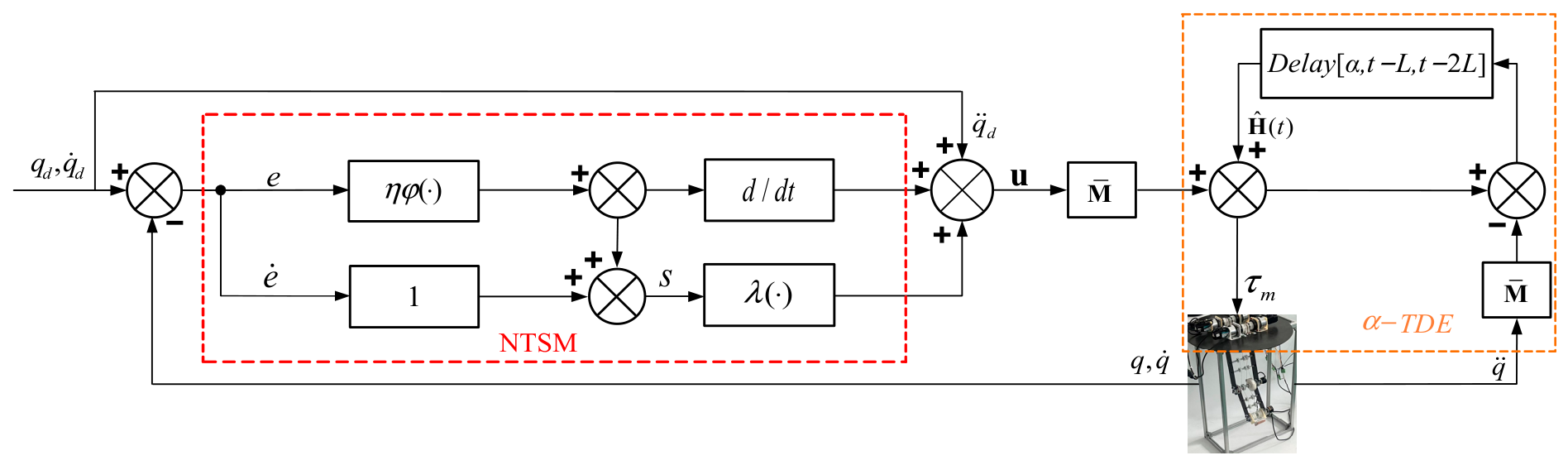 Actuators 15 00271 g007 Actuators 15 00271 g007