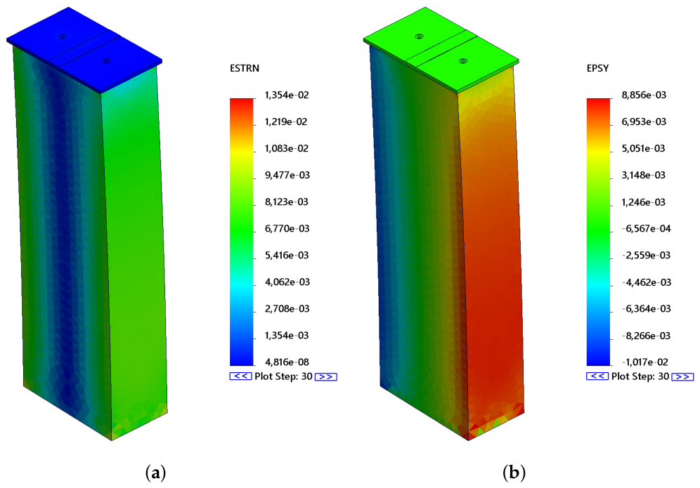 Actuators 15 00494 g015 Actuators 15 00494 g015