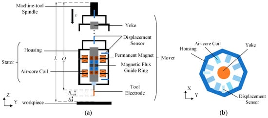 Motion Study Sensor Study on the Pulse Energy Mechanism and Material Removal ...