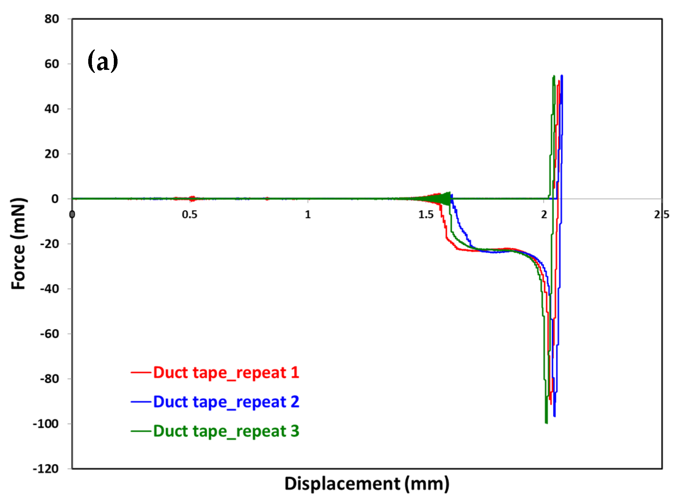 Adhesives 01 00007 g002a Adhesives 01 00007 g002a