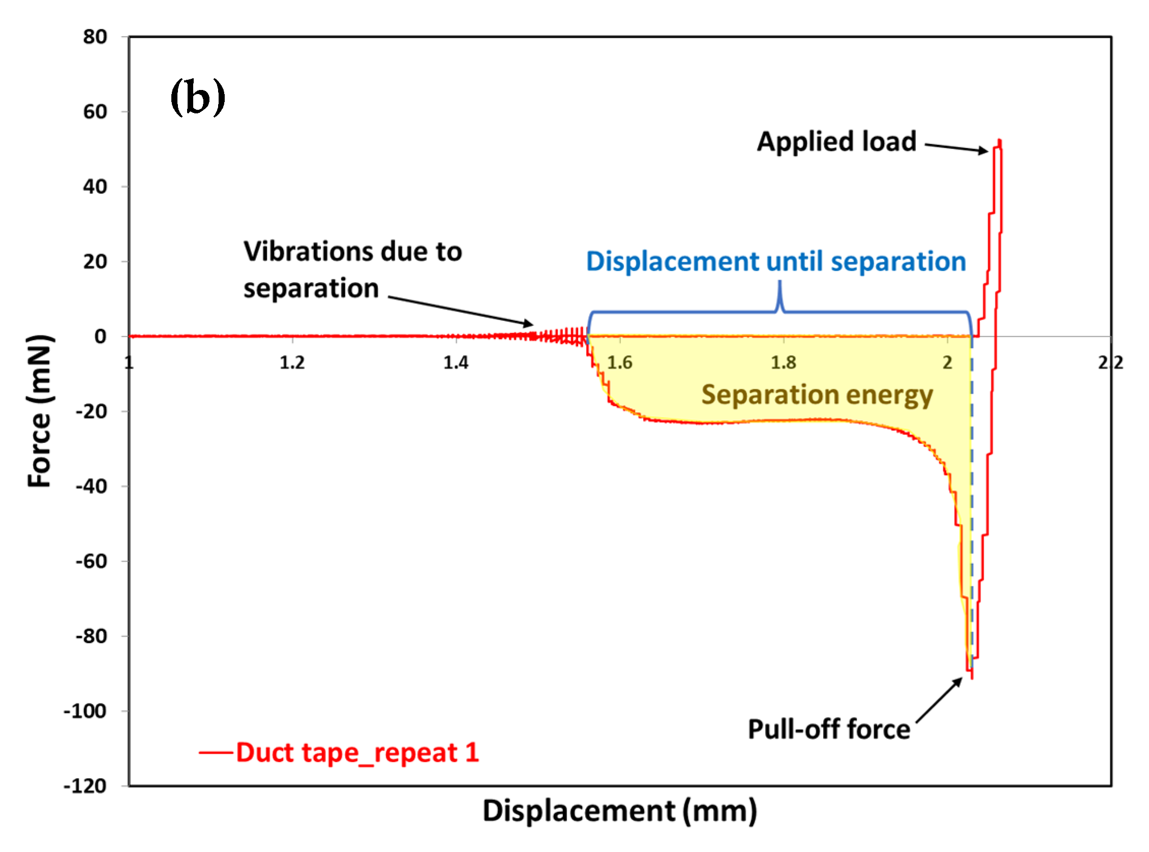 Adhesives 01 00007 g002b Adhesives 01 00007 g002b
