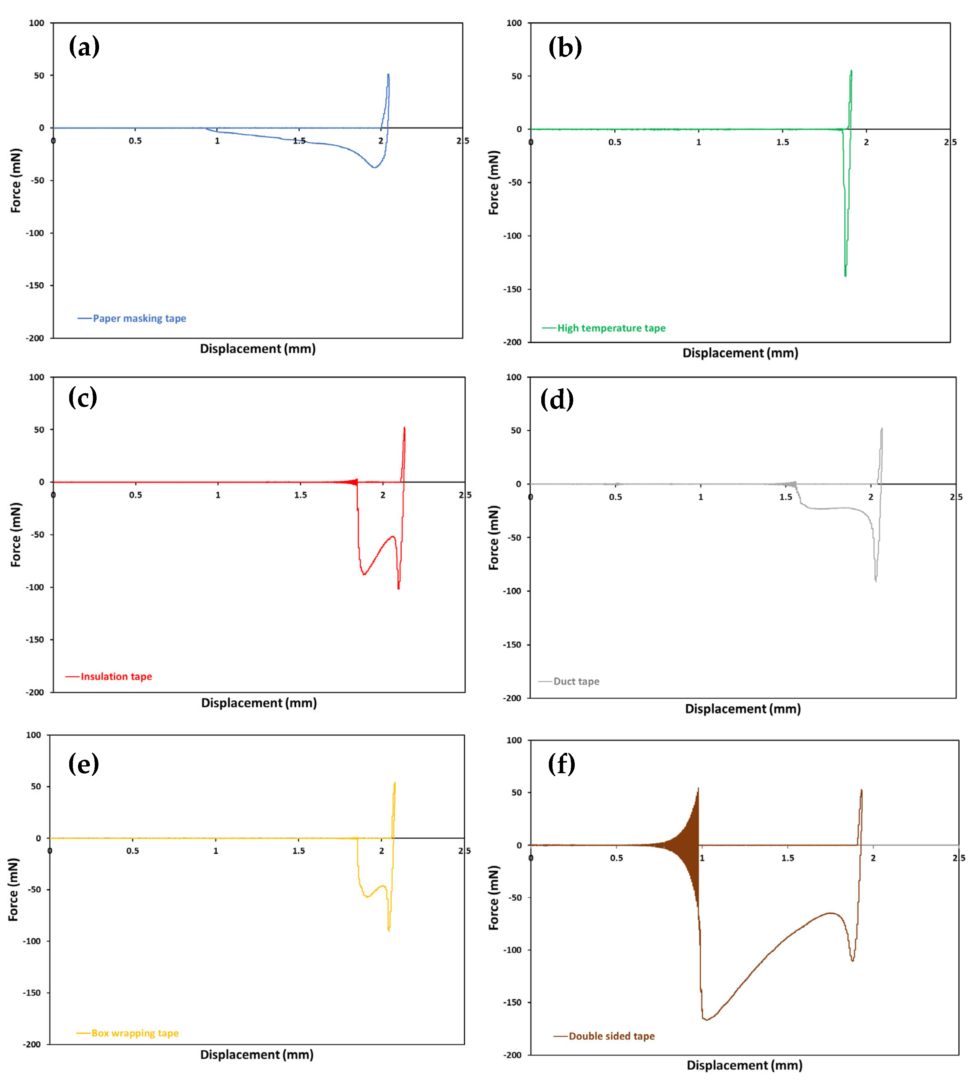 Adhesives 01 00007 g003 Adhesives 01 00007 g003