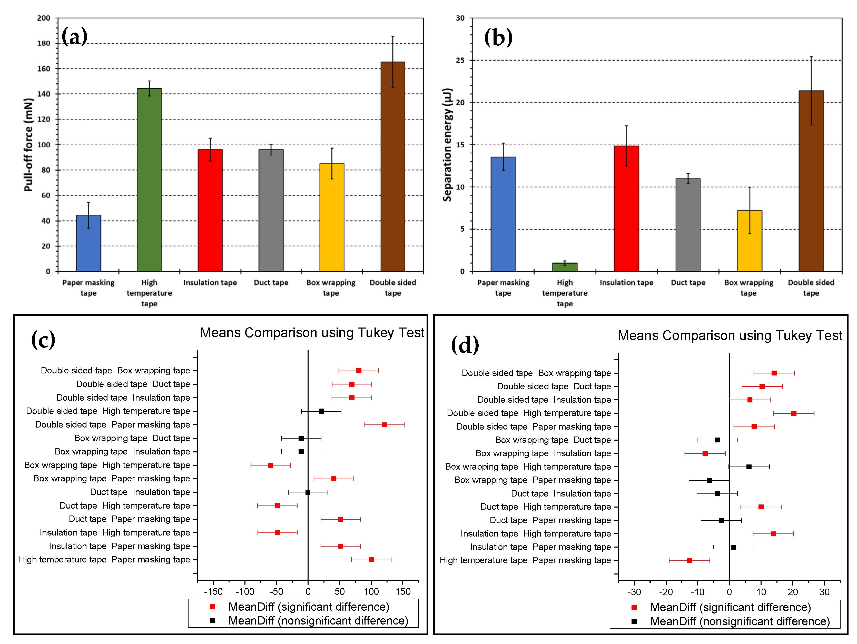 Adhesives 01 00007 g004 Adhesives 01 00007 g004
