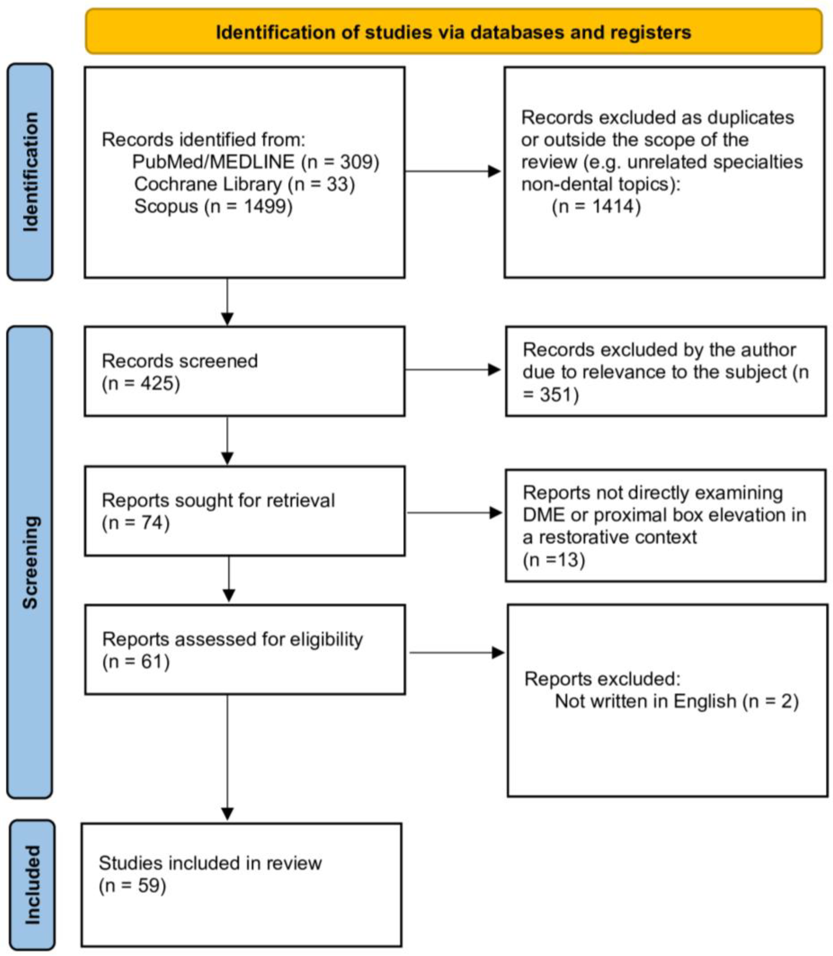 Adhesives 01 00010 g001