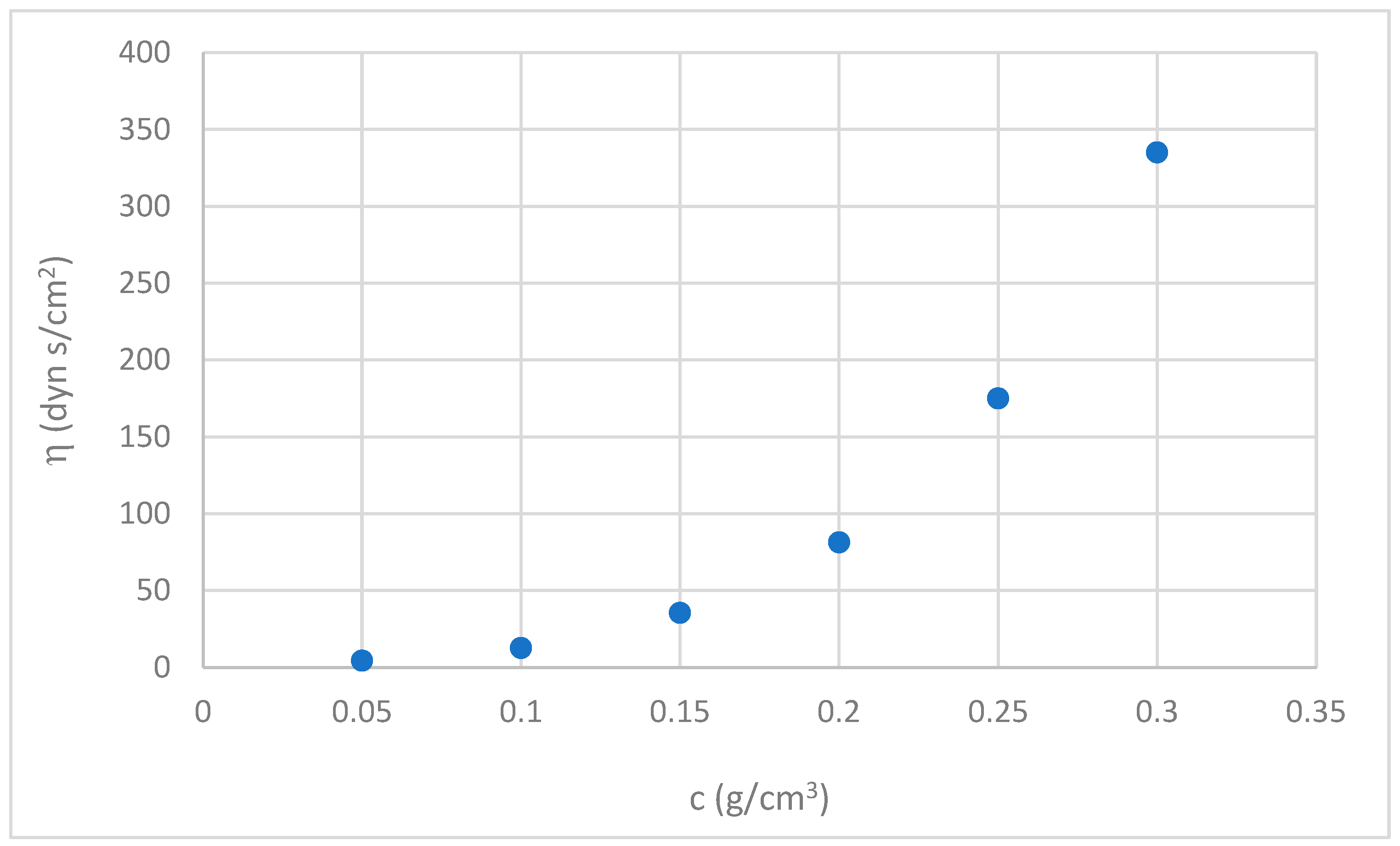 Adhesives 01 00012 g002 Adhesives 01 00012 g002