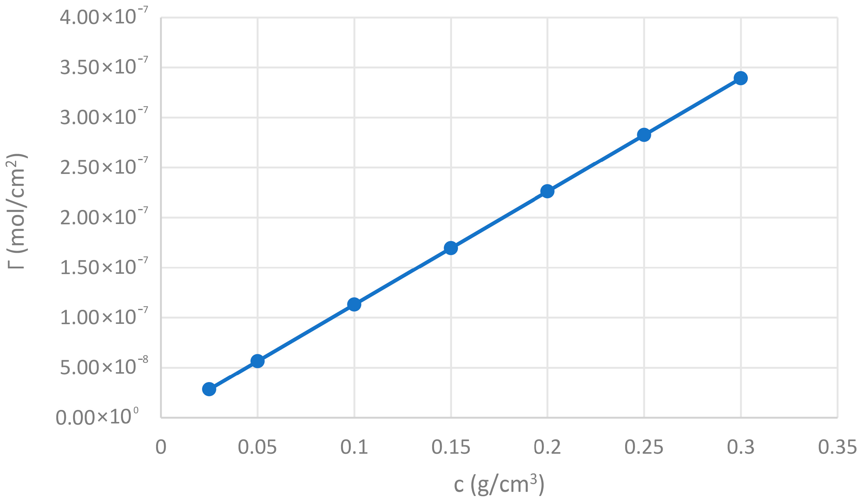 Adhesives 01 00012 g004 Adhesives 01 00012 g004