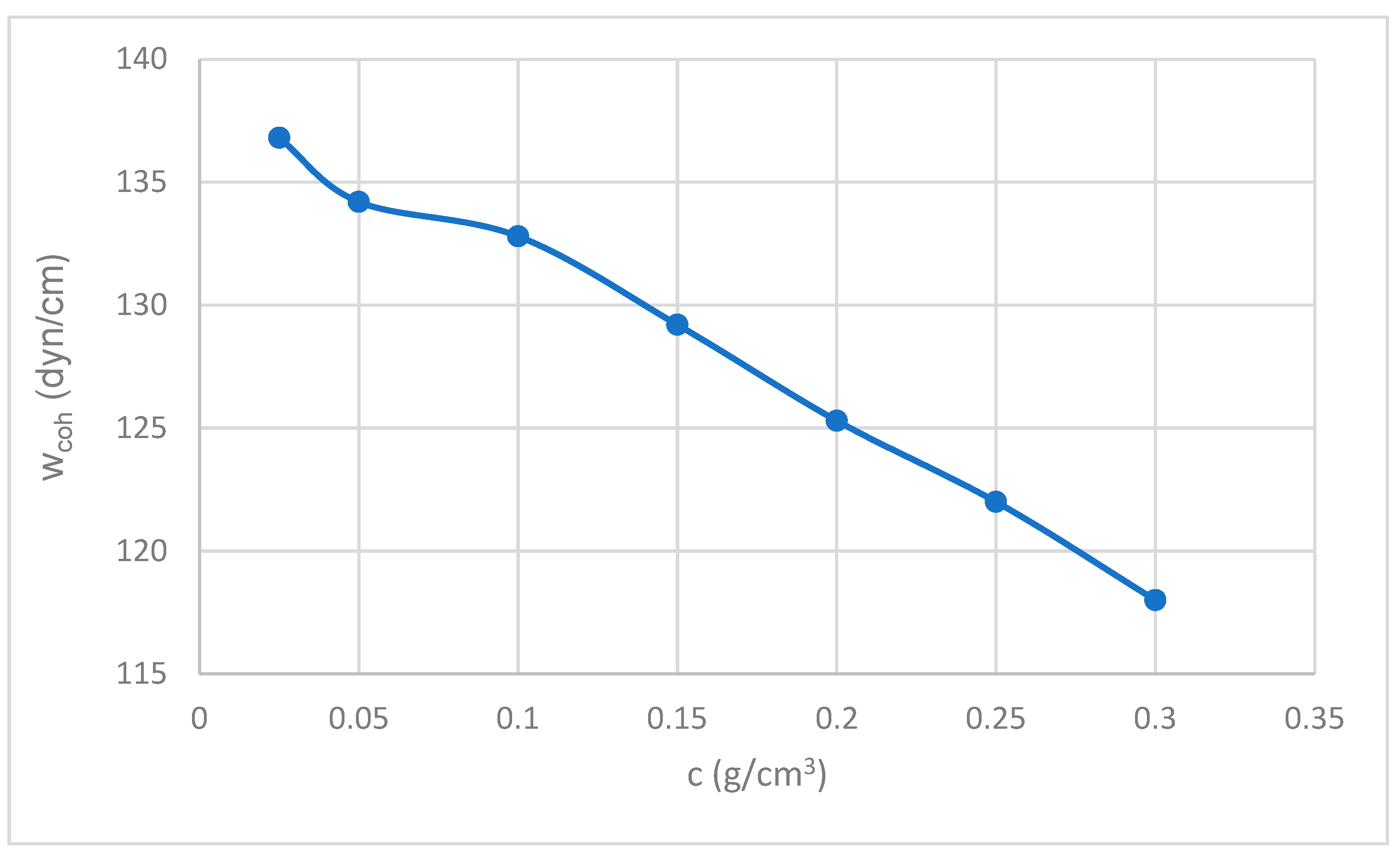 Adhesives 01 00012 g005 Adhesives 01 00012 g005