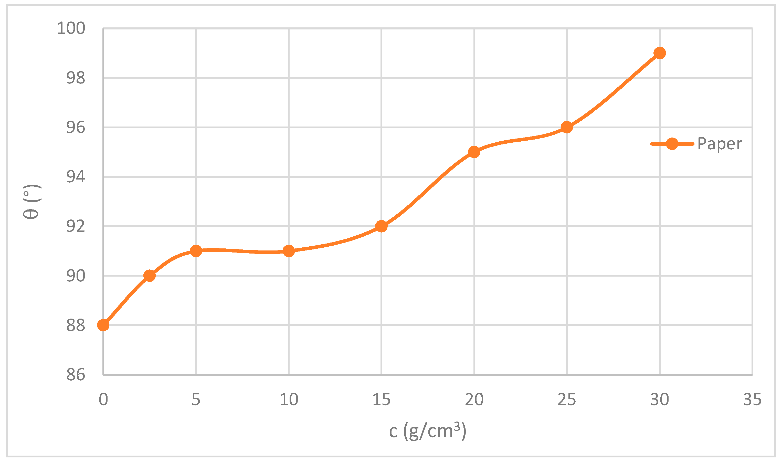 Adhesives 01 00012 g006 Adhesives 01 00012 g006
