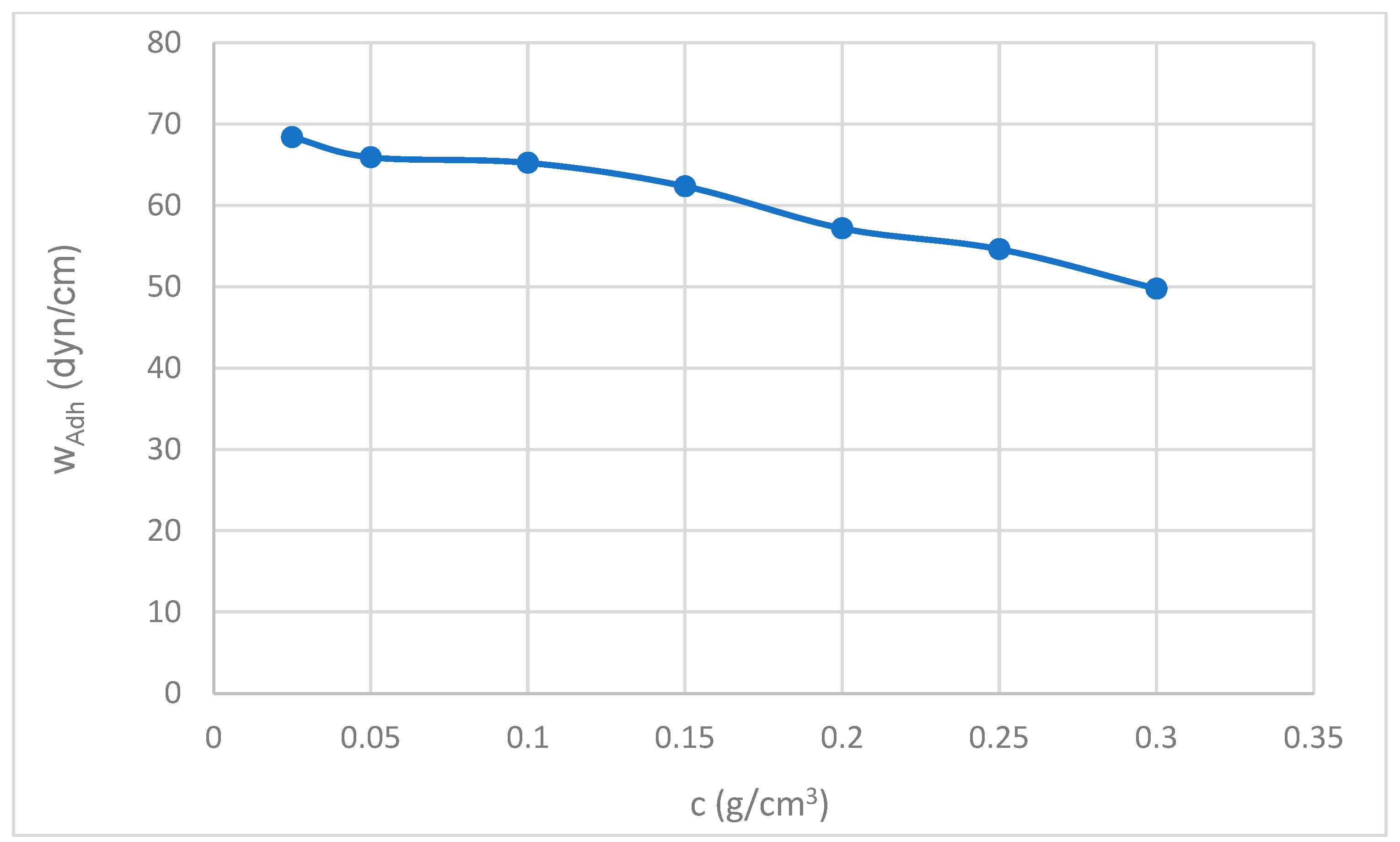 Adhesives 01 00012 g008 Adhesives 01 00012 g008