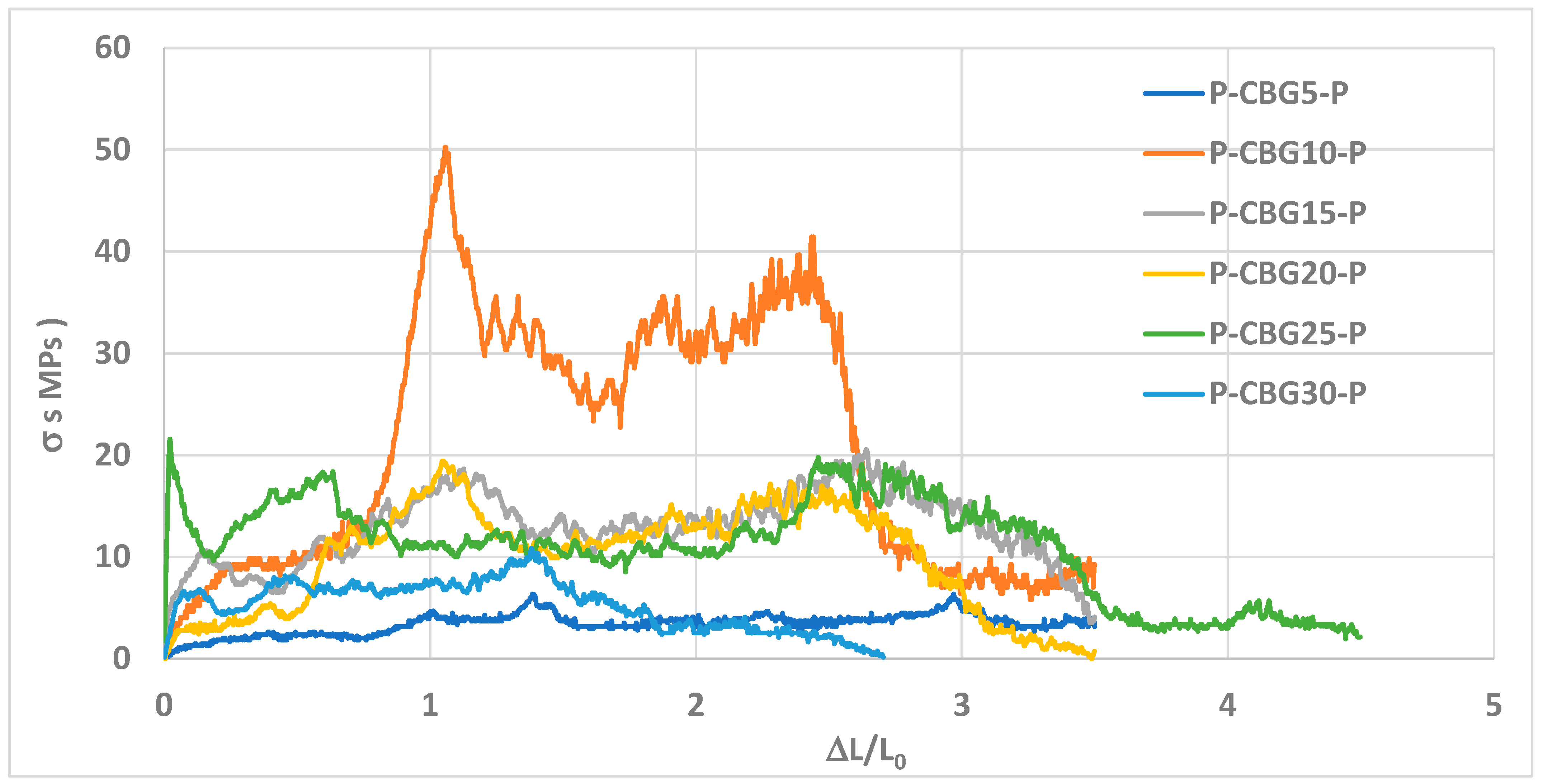 Adhesives 01 00012 g009 Adhesives 01 00012 g009