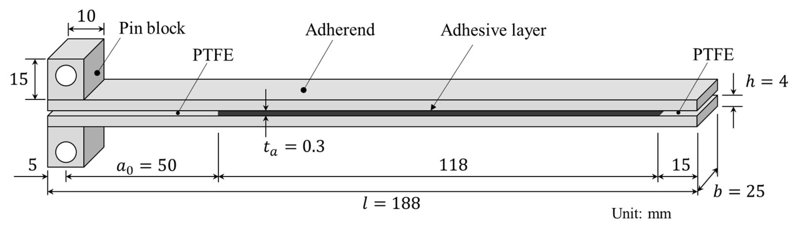 Adhesives 02 00004 g001