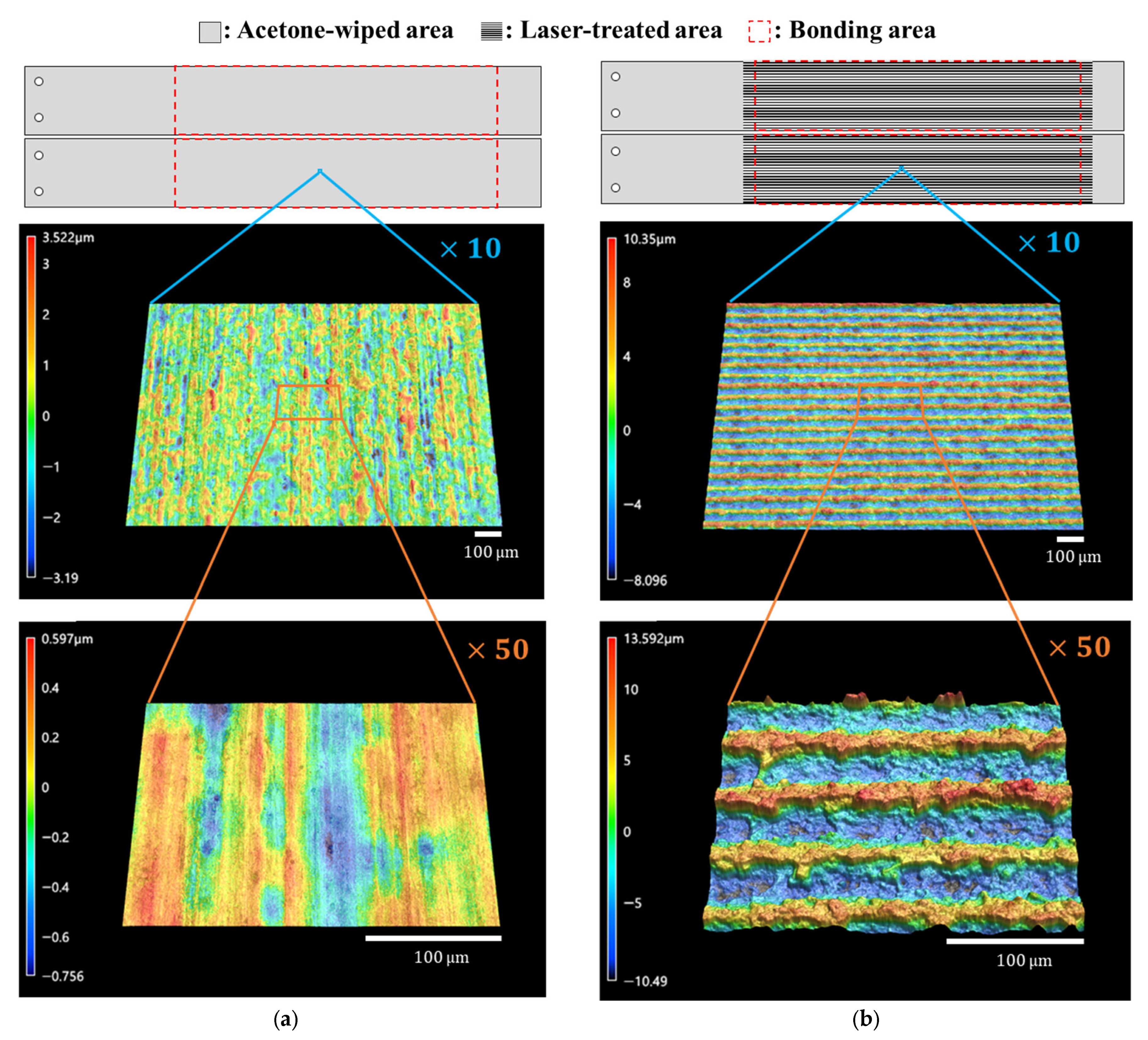 Adhesives 02 00004 g002