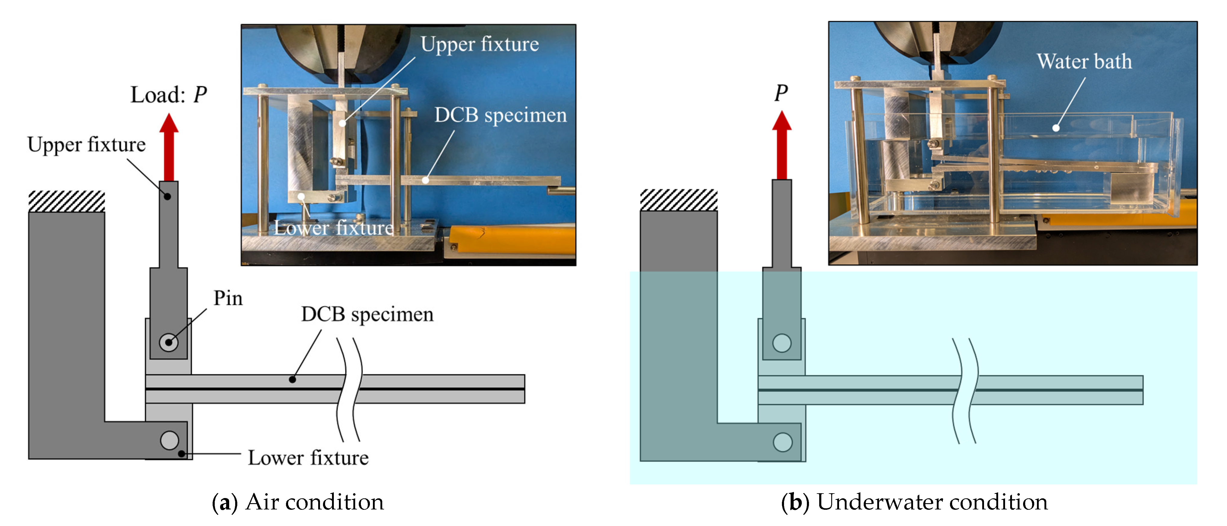 Adhesives 02 00004 g004