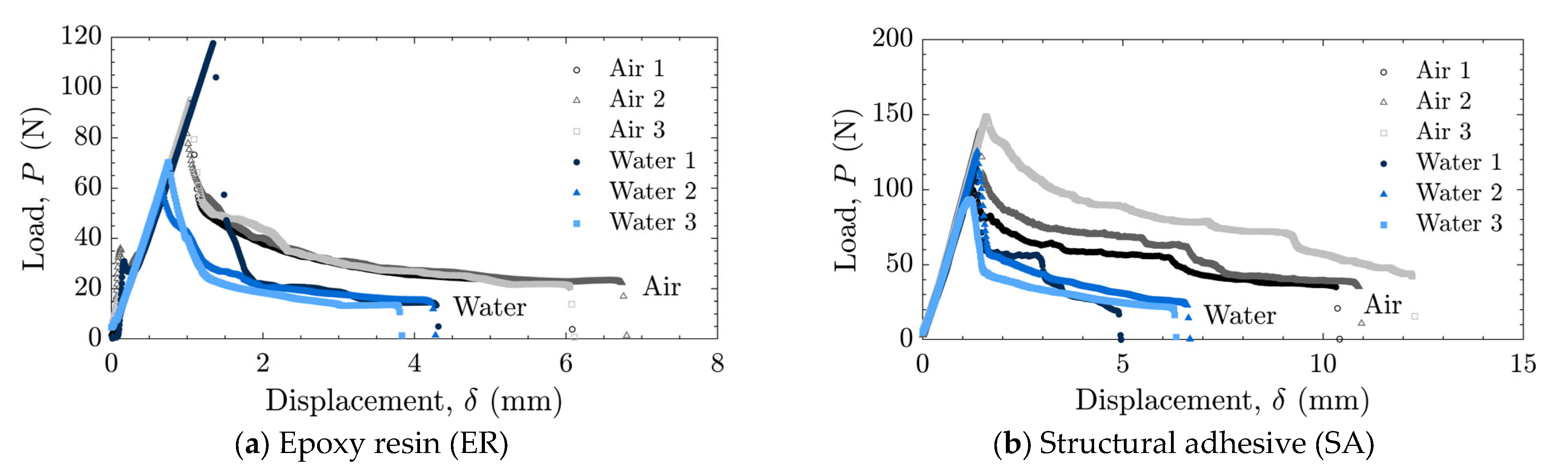 Adhesives 02 00004 g005