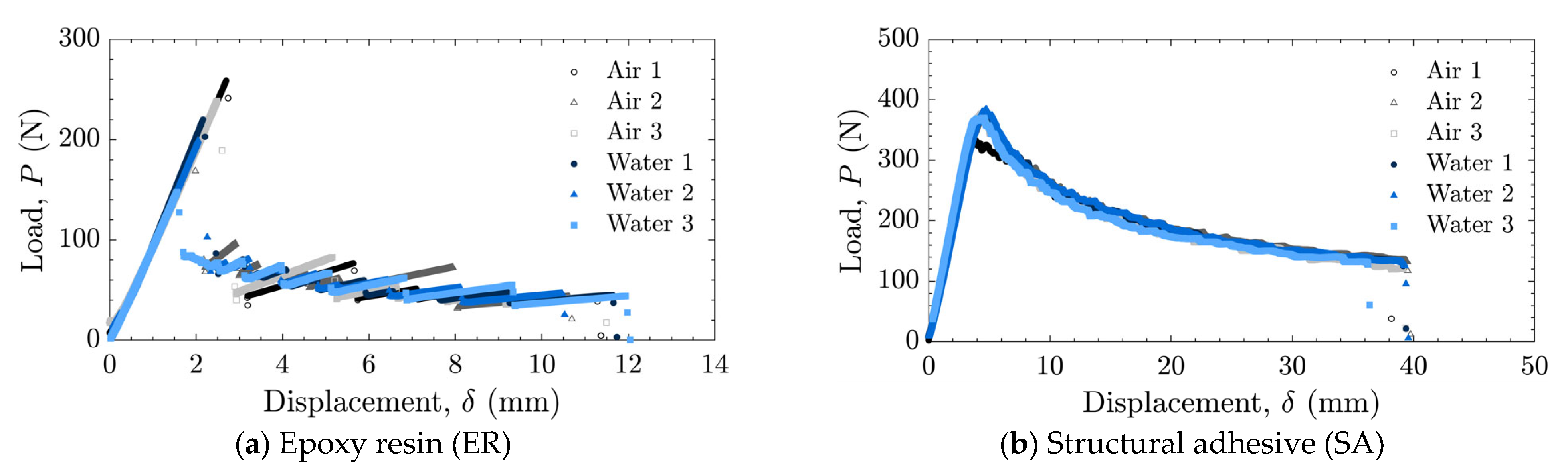 Adhesives 02 00004 g007