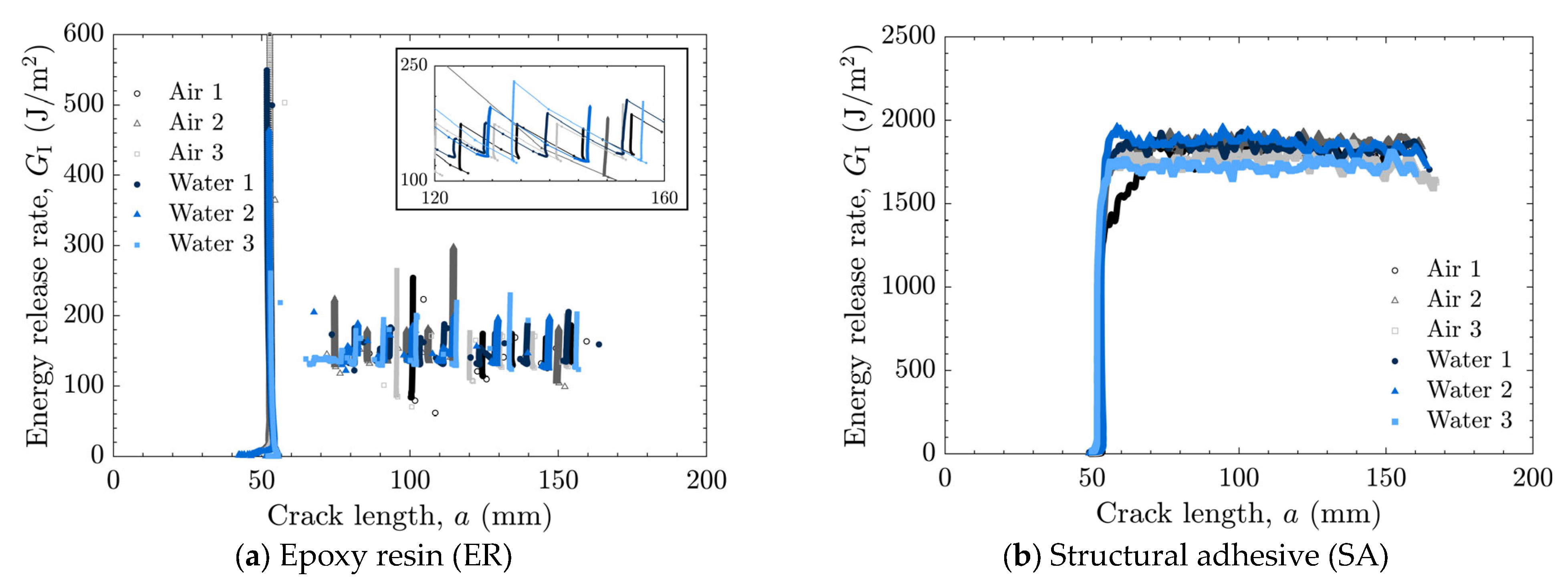 Adhesives 02 00004 g008