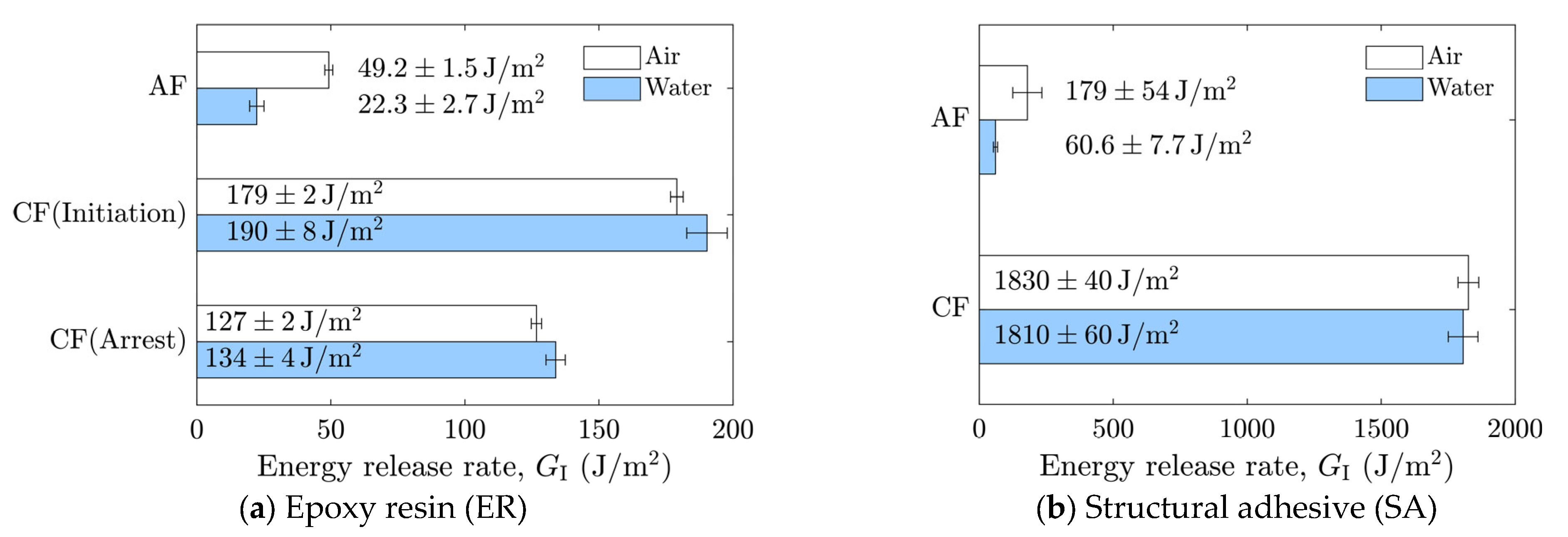 Adhesives 02 00004 g009