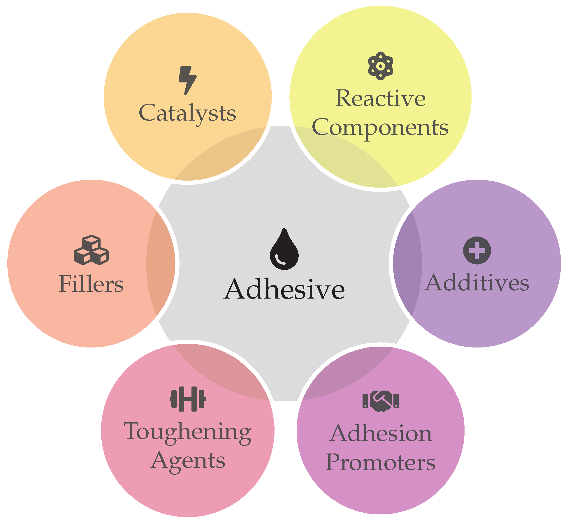 Adhesives 02 00005 g005 Adhesives 02 00005 g005