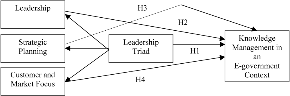 Admsci 02 00063 g001