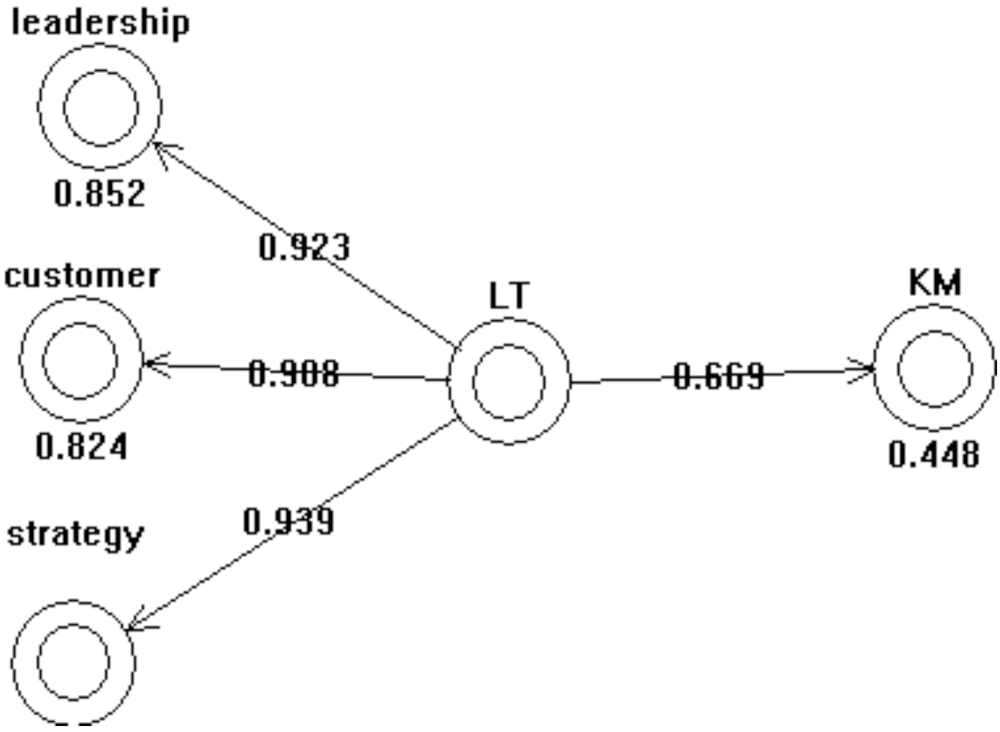 Admsci 02 00063 g002