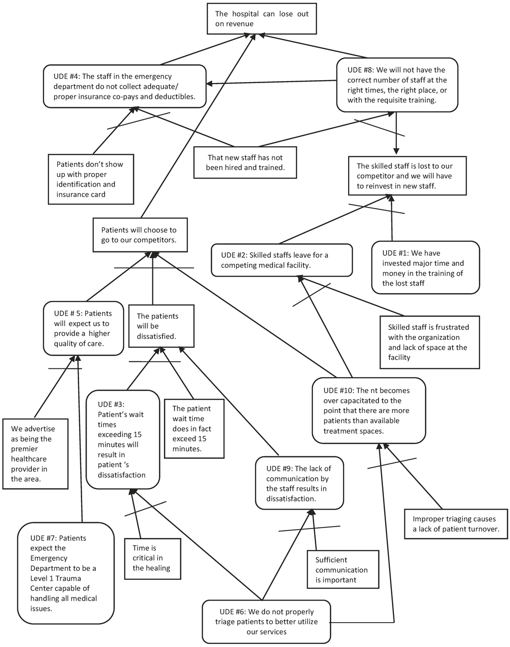 Admsci 02 00235 g001 1024