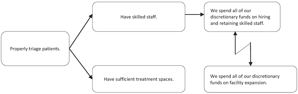 Admsci 02 00235 g002 1024