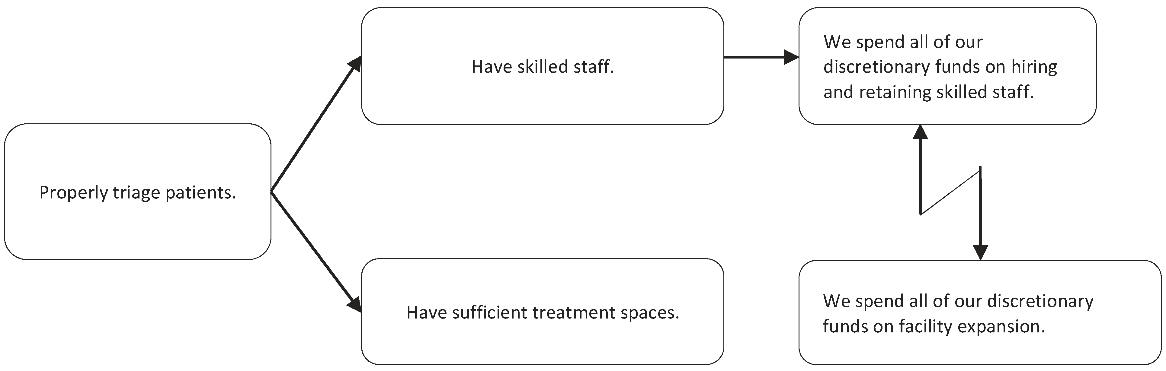 Admsci 02 00235 g002