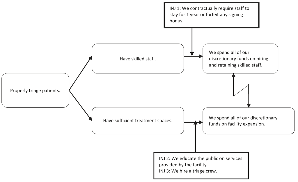 Admsci 02 00235 g003 1024