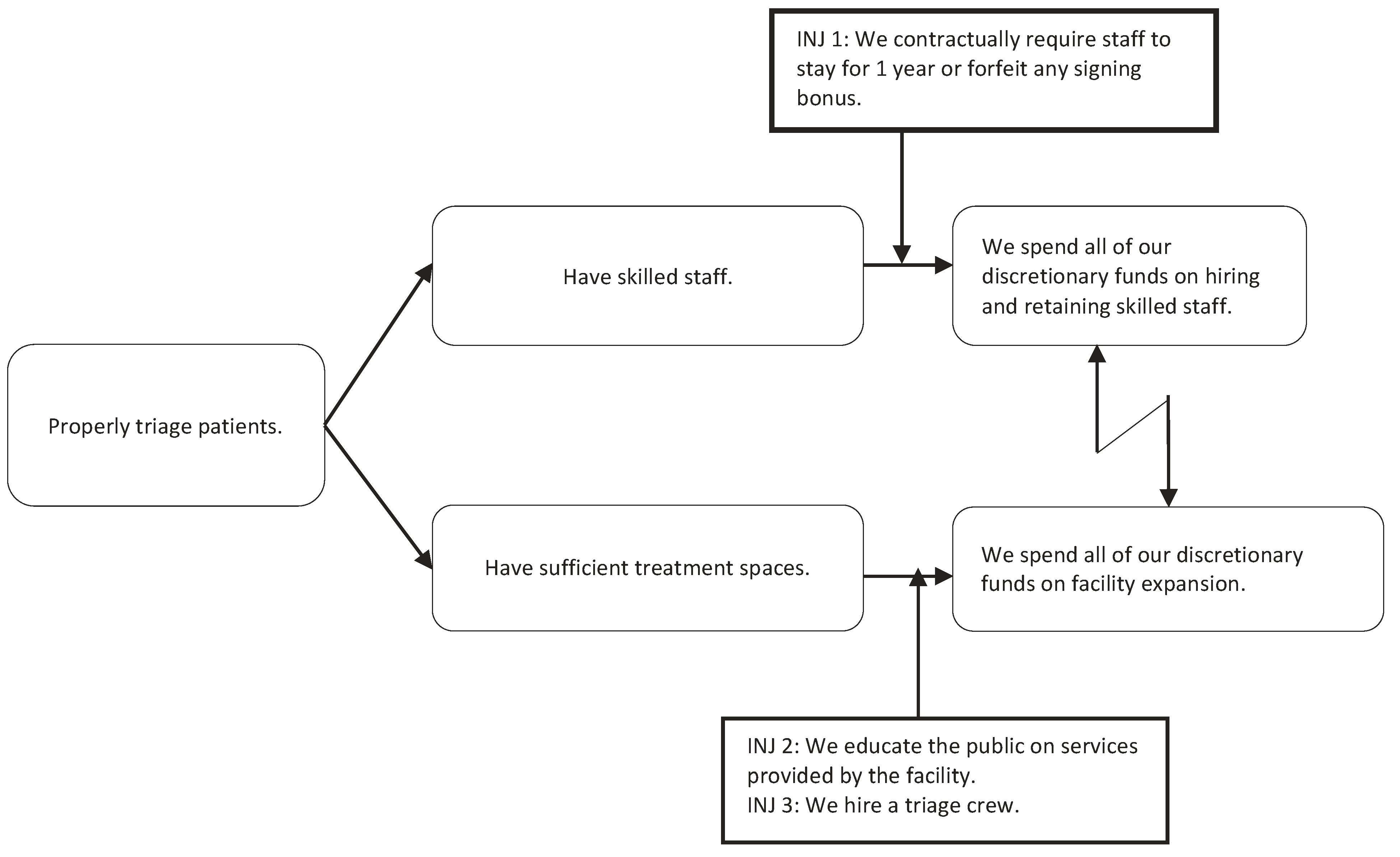 Admsci 02 00235 g003