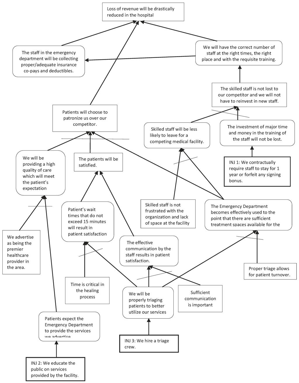 Admsci 02 00235 g004 1024