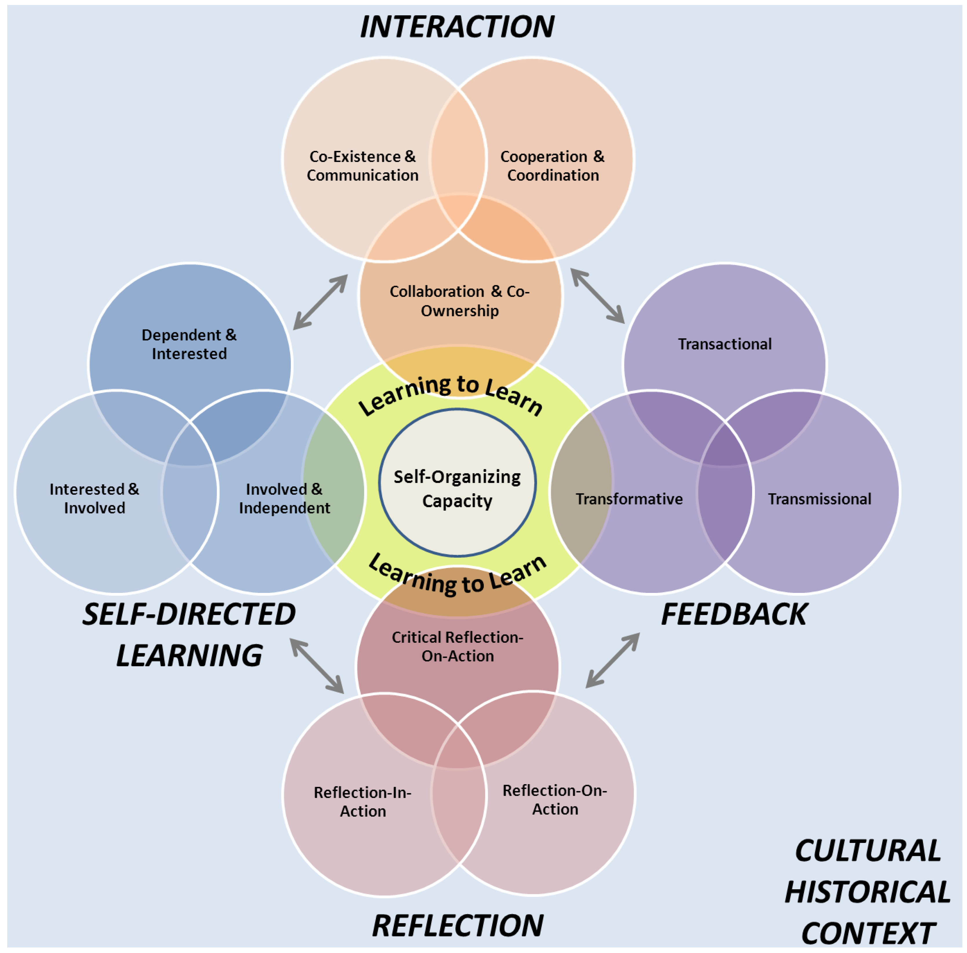 Admsci 03 00009 g001