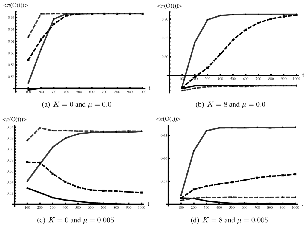 Admsci 03 00032 g005 1024