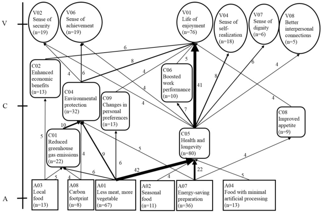 Admsci 04 00105 g001 1024