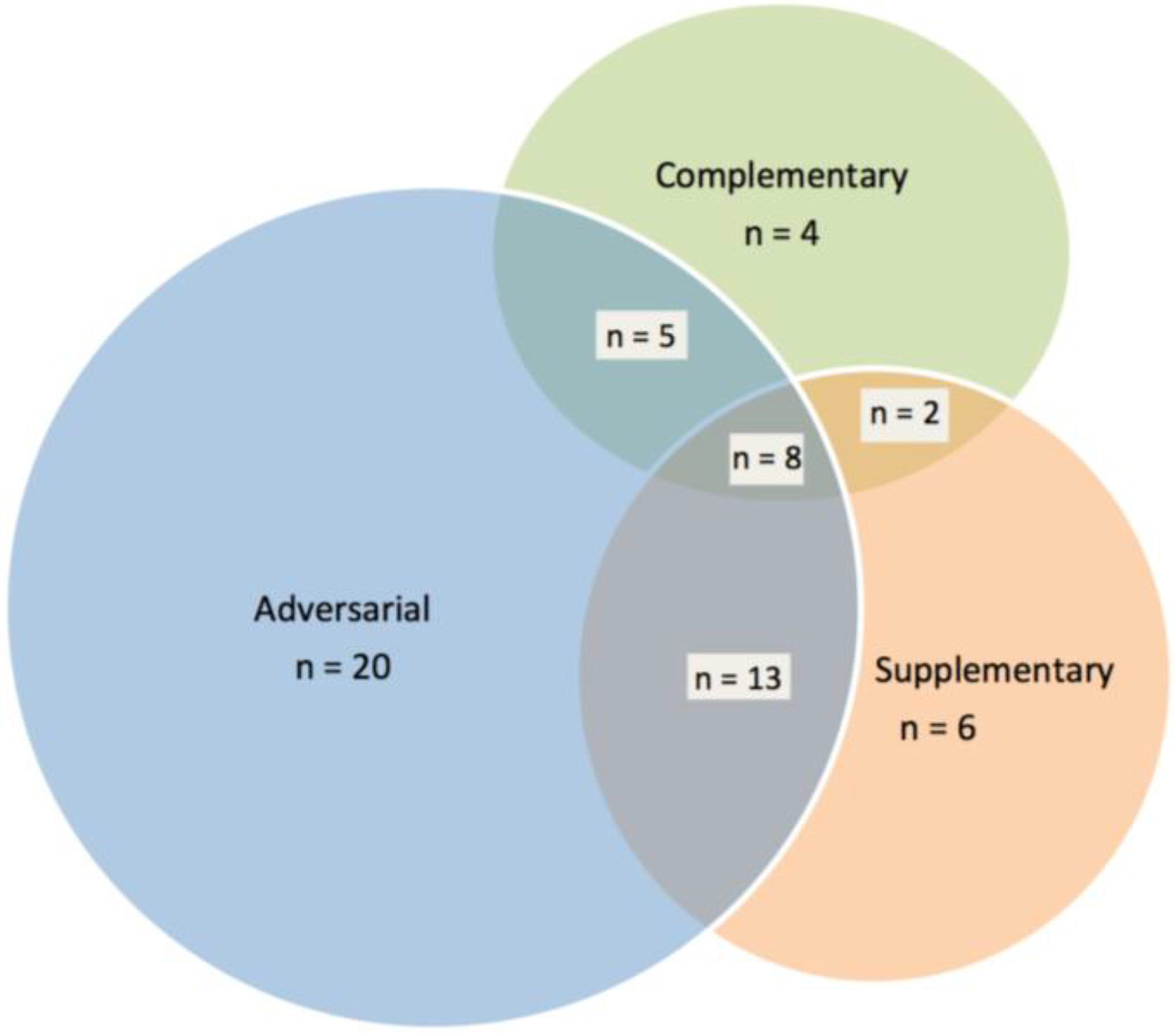 Admsci 04 00120 g001