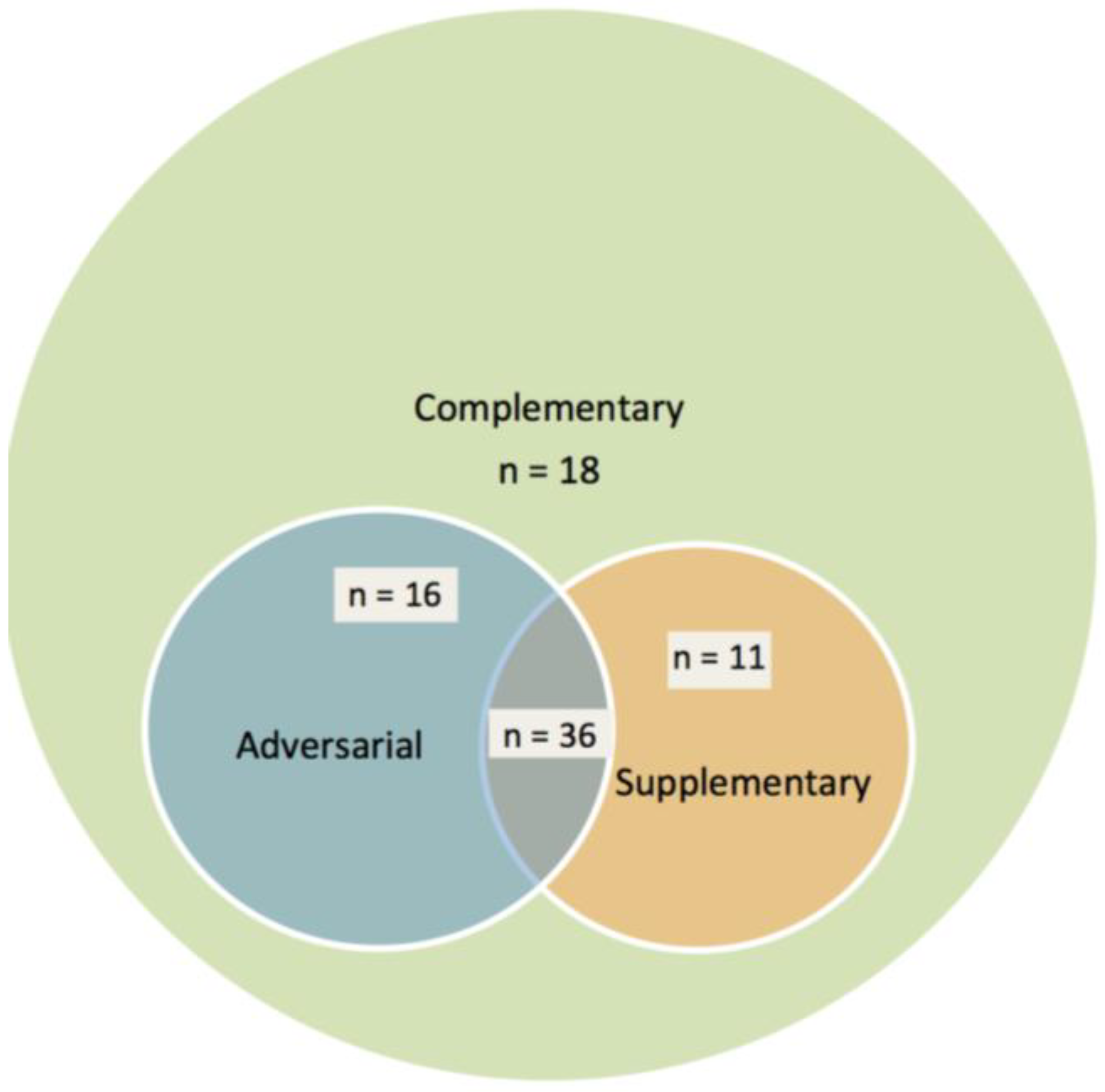 Admsci 04 00120 g002