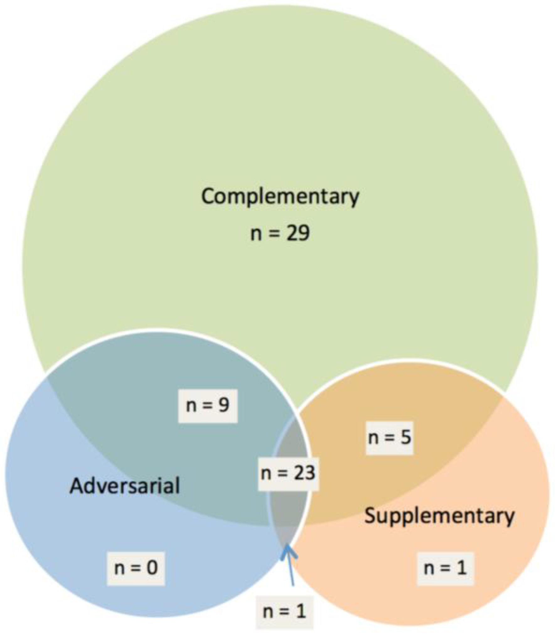 Admsci 04 00120 g003