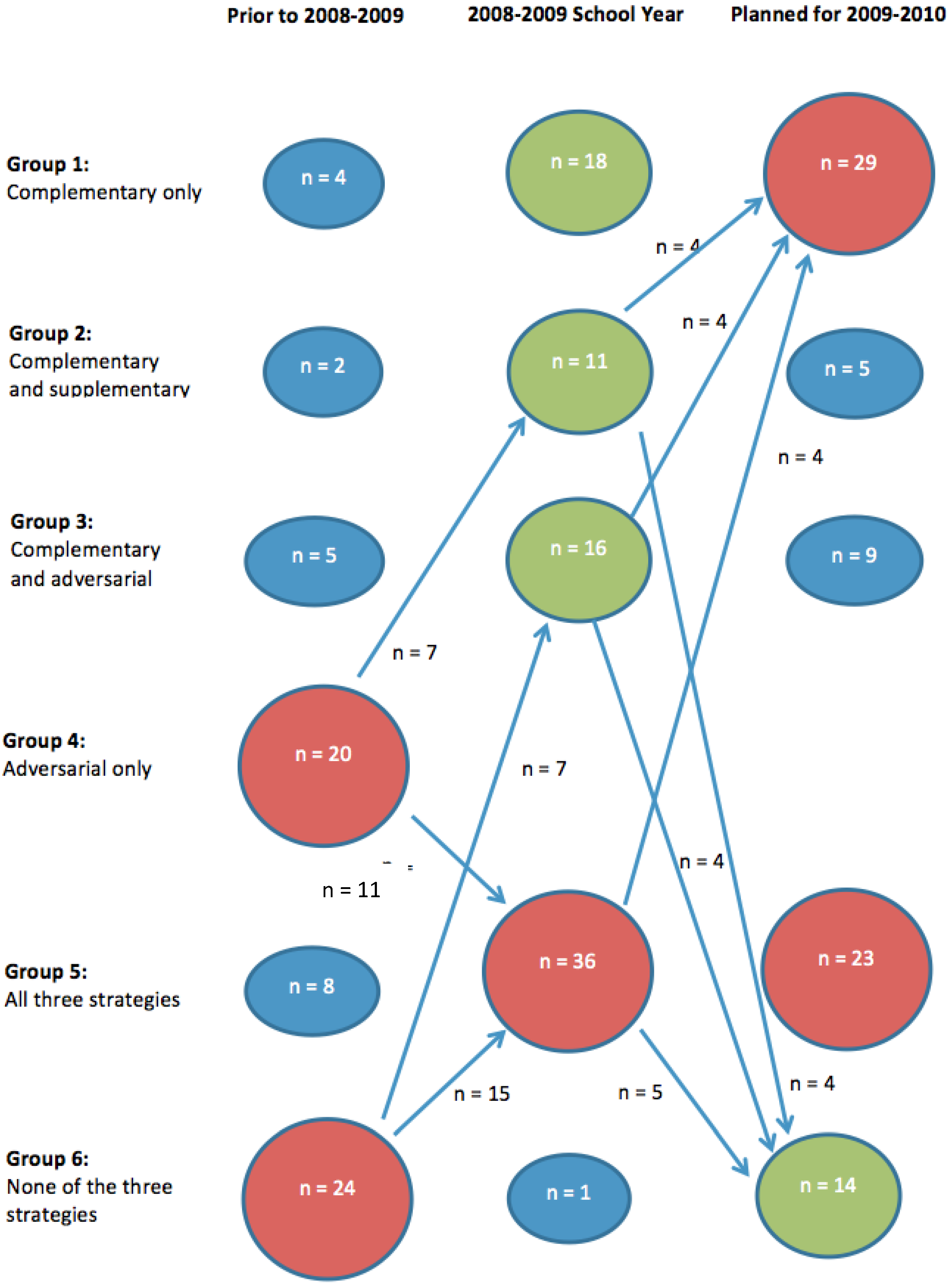 Admsci 04 00120 g004