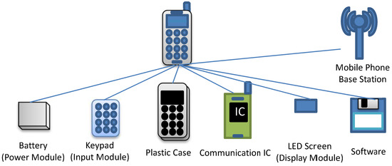 Admsci 04 00192 g001 550