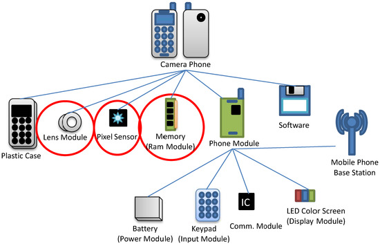 Admsci 04 00192 g003 550