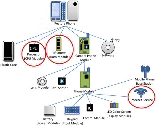 Admsci 04 00192 g004 550