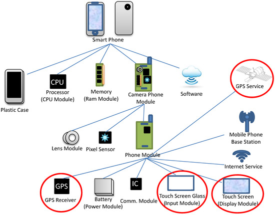 Admsci 04 00192 g005 550