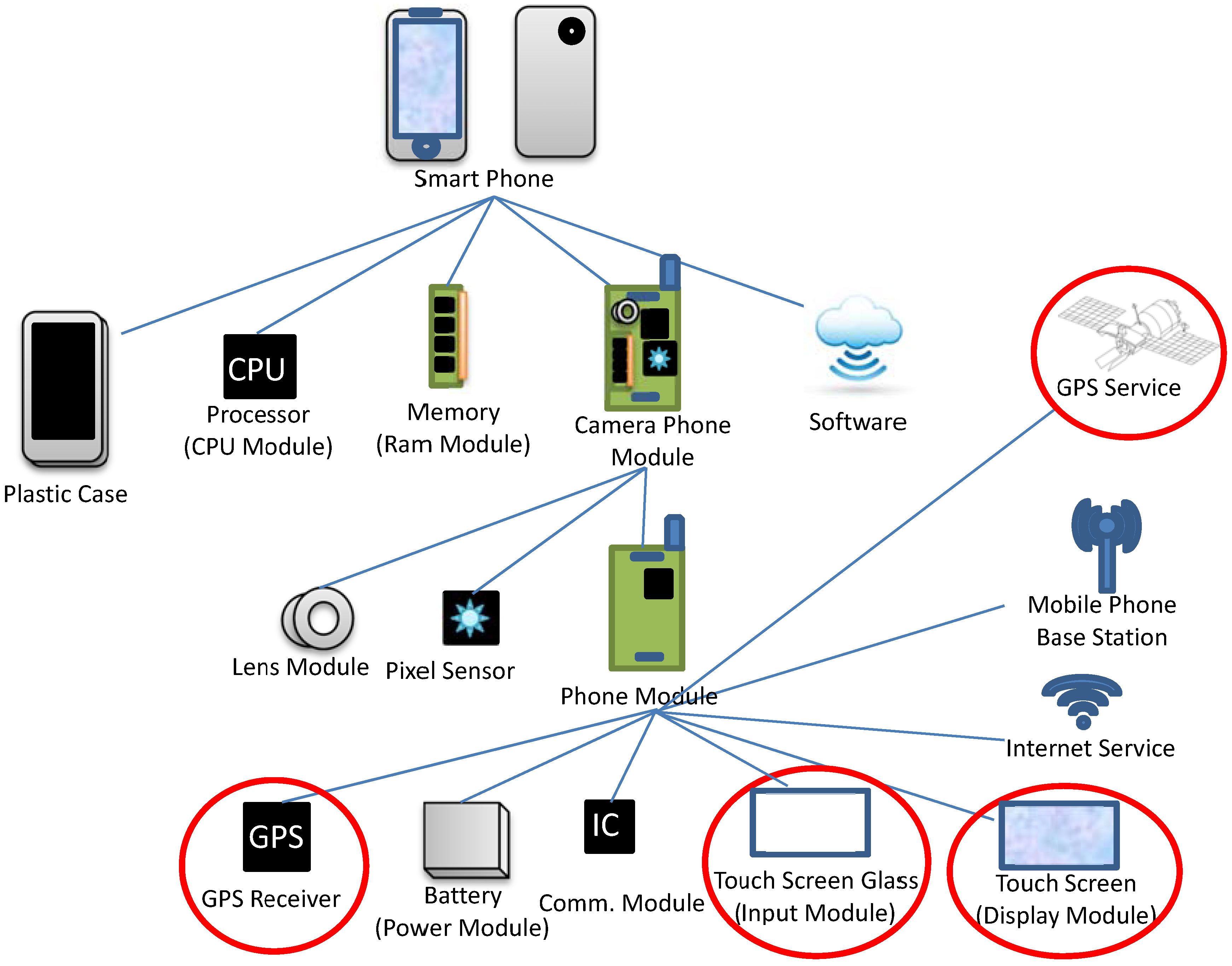 Admsci 04 00192 g005