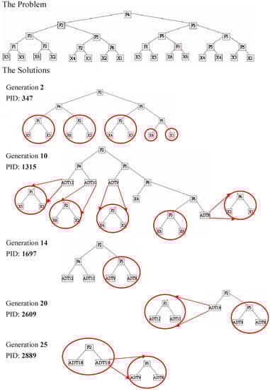 Admsci 04 00192 g006 550