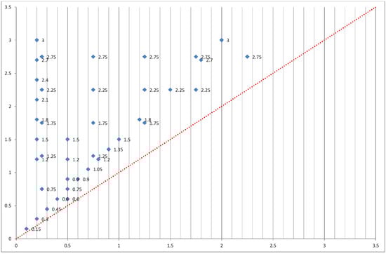 Admsci 04 00192 g007 550