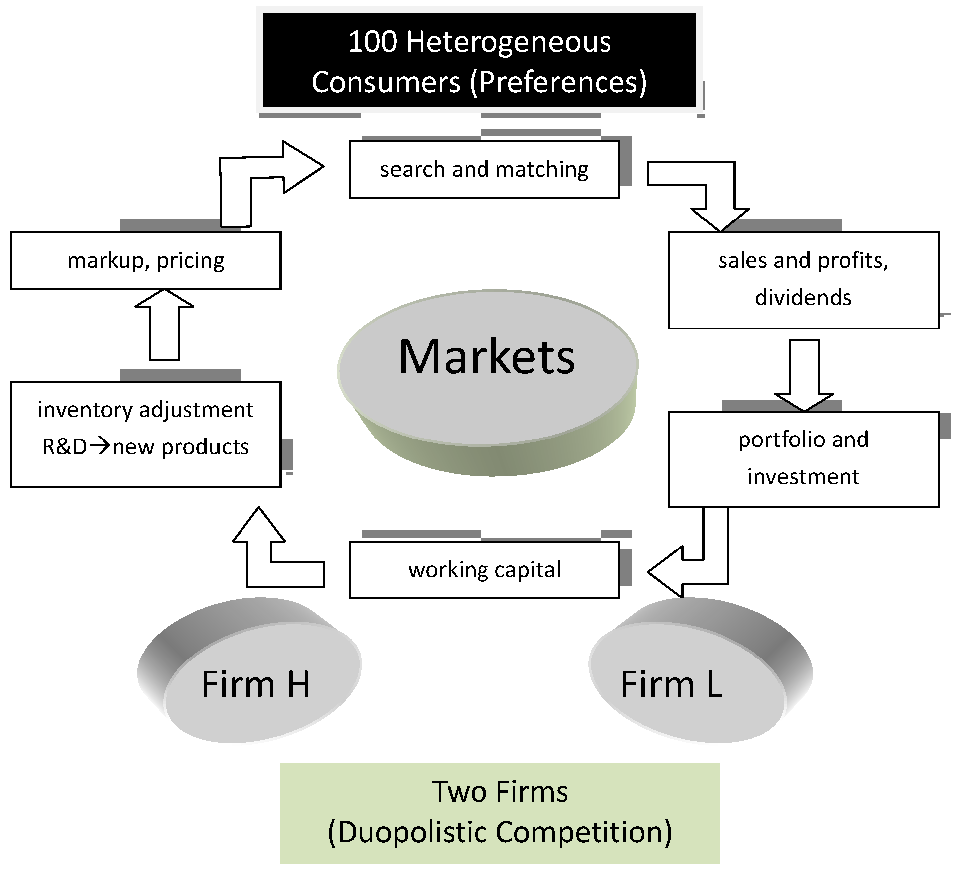 Admsci 04 00192 g008