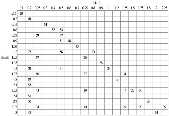 Admsci 04 00192 g011 550