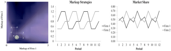 Admsci 04 00192 g013 550