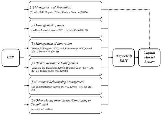 Admsci 04 00219 g001 550