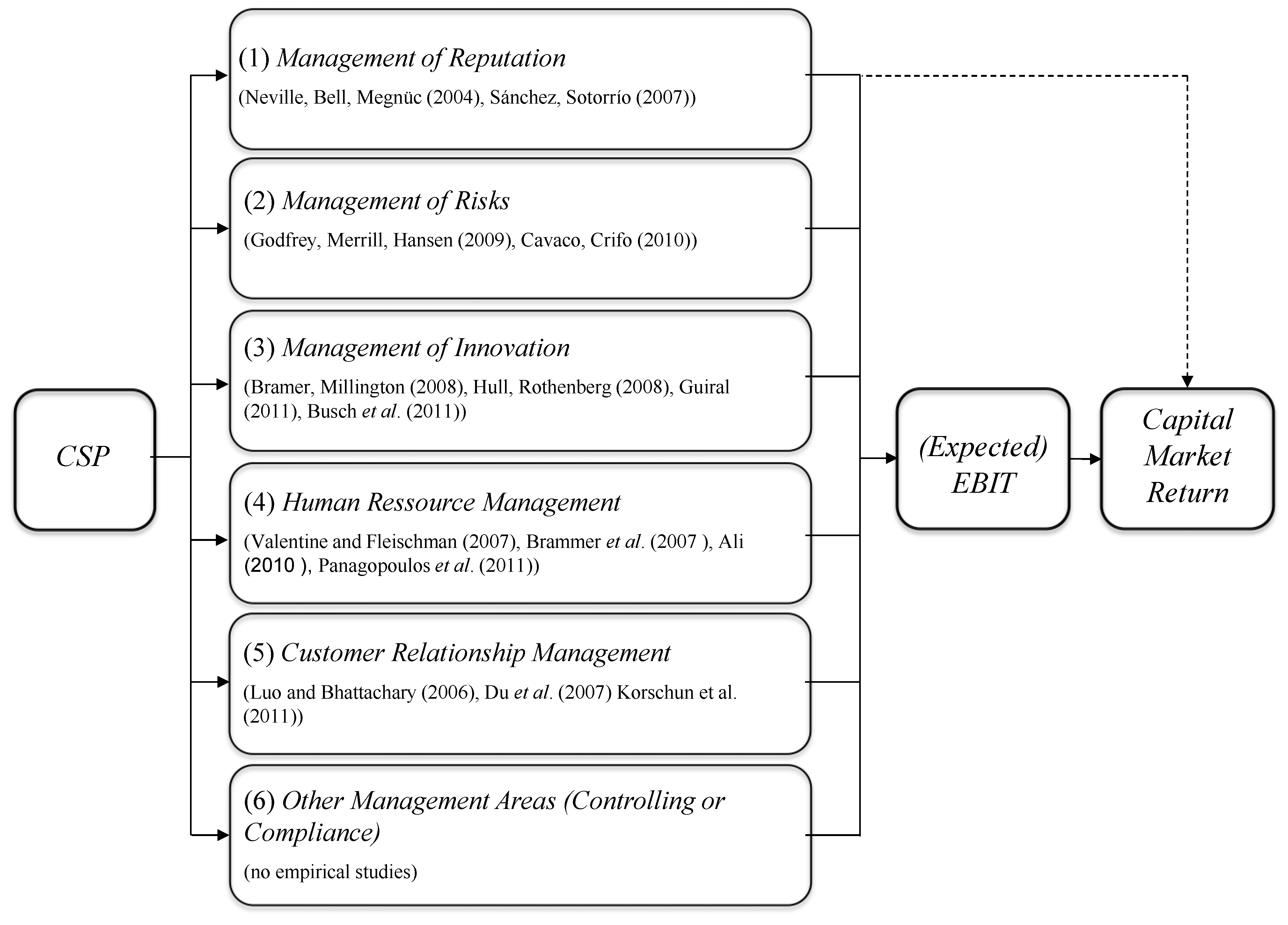 Admsci 04 00219 g001